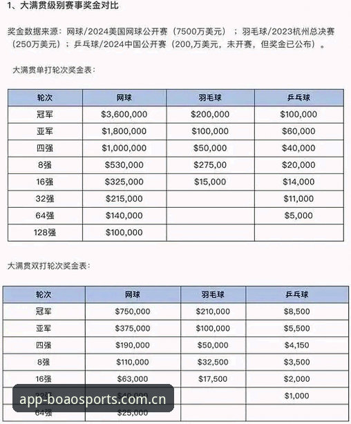 揭秘博澳体育活动：老用户才知道的奖励领取全攻略
