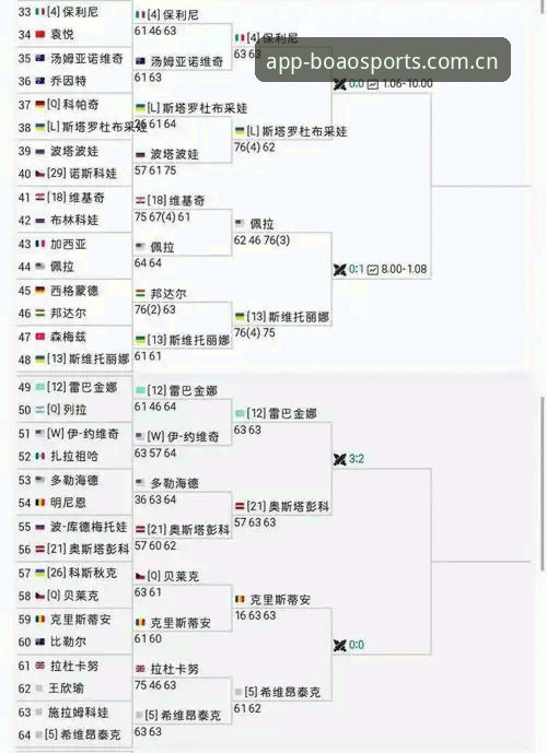 资深用户分享：法网女单抽签背后的赛事分析经验，博澳体育平台带你深度解读